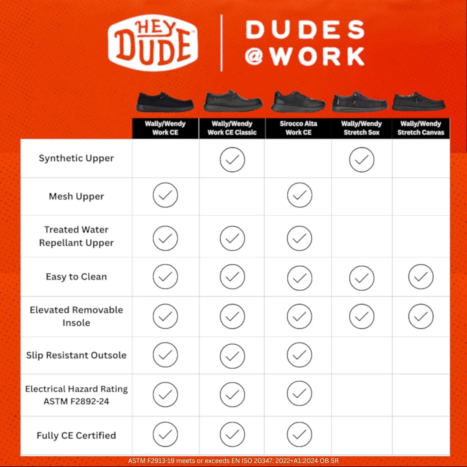 HEYDUDE Wally Work CE, Men’s Shoes, Slip-on Loafers, Light-Weight, Water Repellent & Slip Resistant