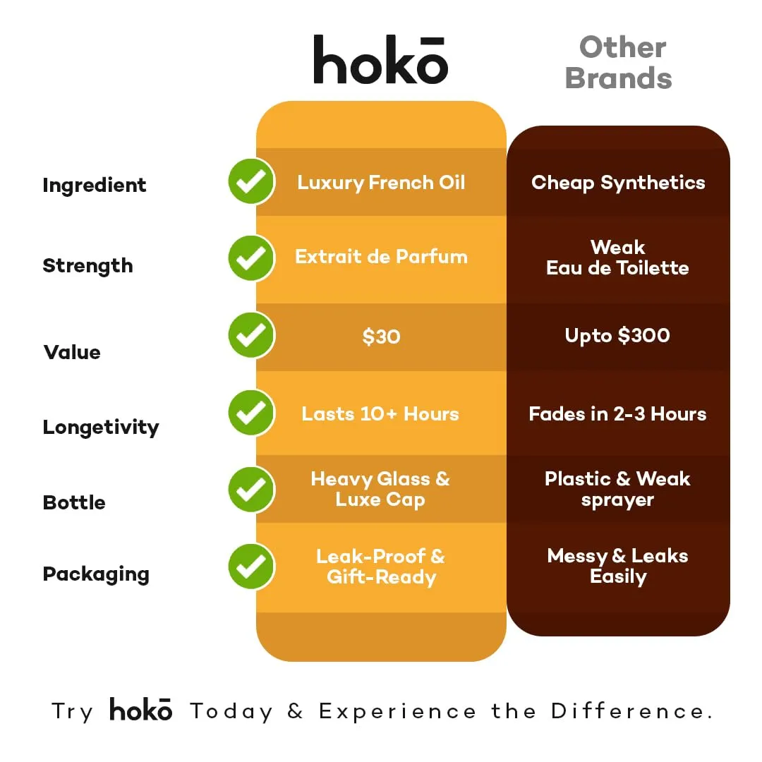 HOKO Radiant No. 11 – Premium Impression of Baccarat Rouge 540 | Extrait de Parfum, 1.7 Oz | Saffron, Jasmine, Cedarwood & Amber | Long-Lasting Inspired Unisex Perfume | Vegan, Paraben Free, Skin Safe