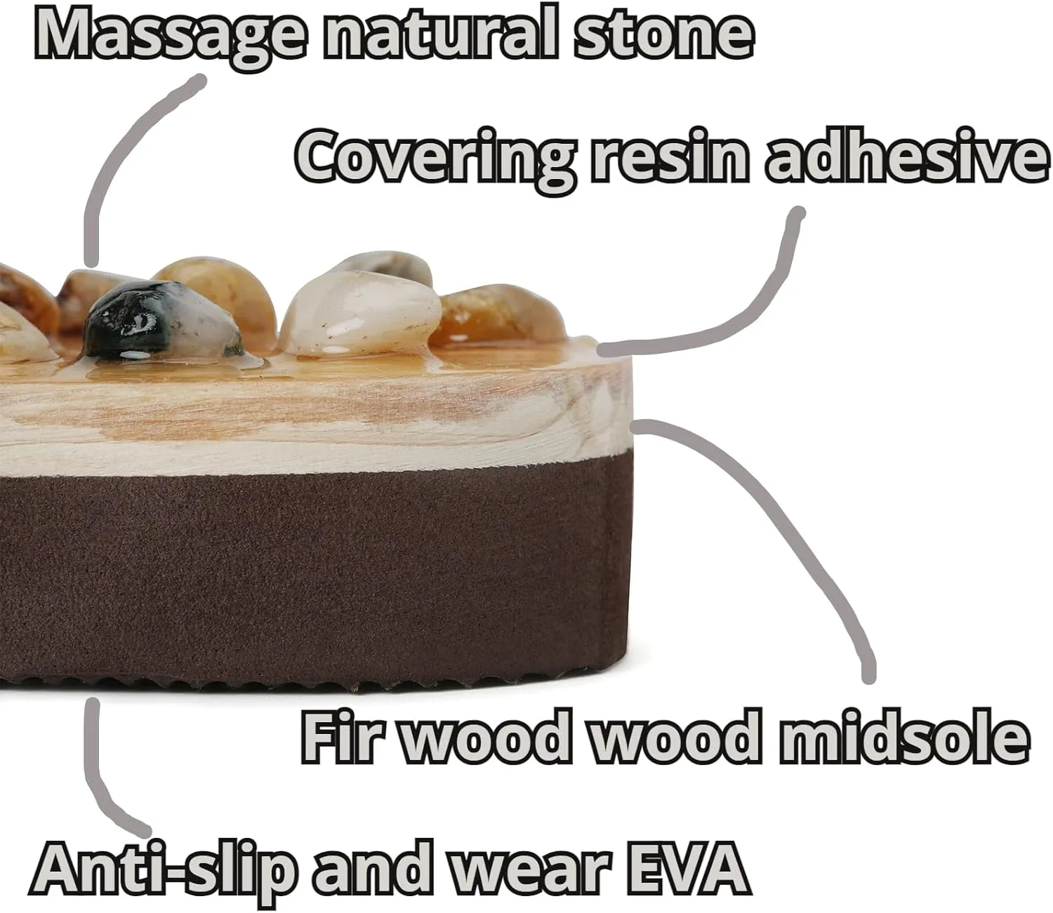 Massage Slippers with Earth Stone, Helps Plantar Fasciitis Lower Back Heel Pain