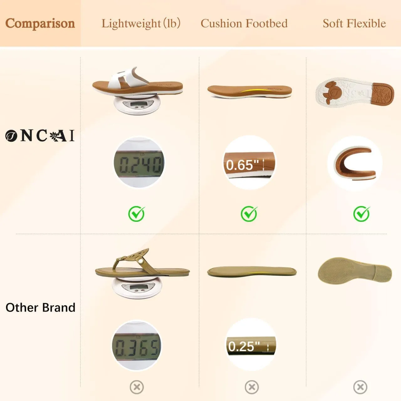 ONCAI Women's Flat Sandals Fashion Square Open Toe Slide Dressy Sandals for Woman Soft Cushion Vegan Comfortable Summer Slip On Casual Walking Outdoor Ladies Sandal Non Slip Rubber Sole Size 6-11 US
