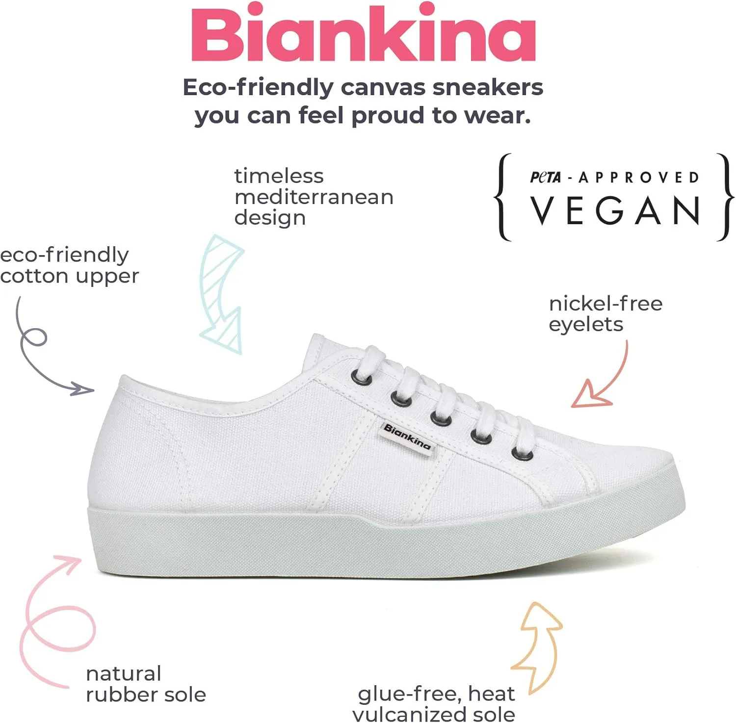 St. Tropez Sustainable Sneakers for Women - Classic Style Breathable Eco Canvas Upper, Comfy Low Wedge Rubber Sole, Artisan Crafted and Handmade Shoes, Made in Europe